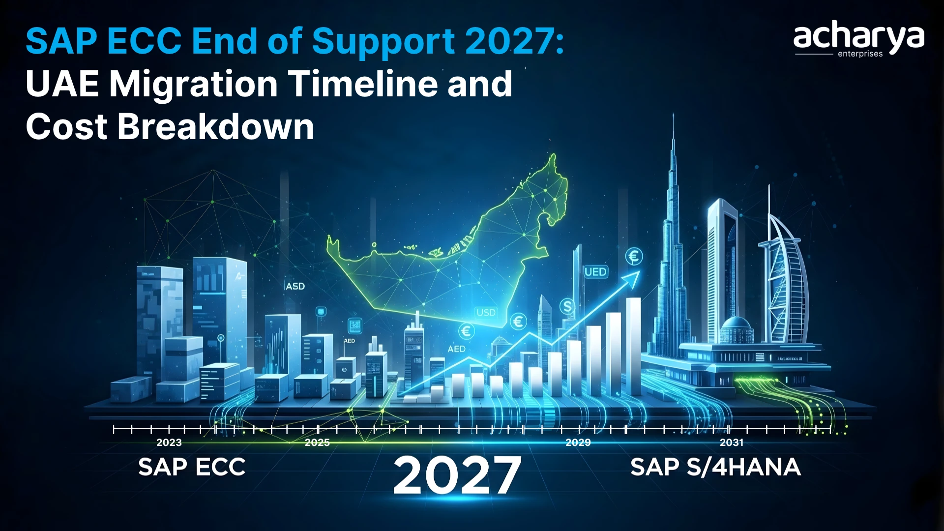 When Should You Start Your SAP Migration? 2027 Deadline, Timeline, and Cost for UAE Organizations