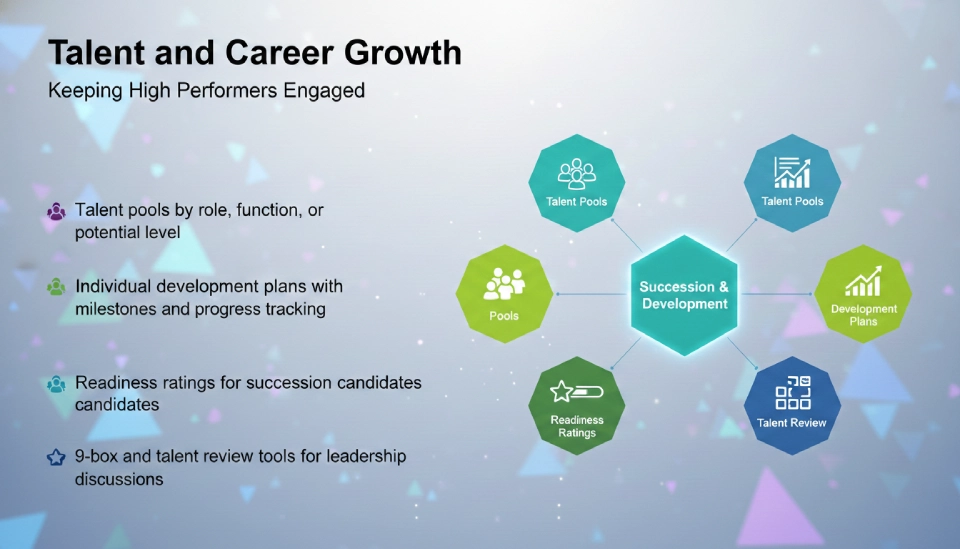 SAP SuccessFactors Modules: Which HR Tools Does Your Business Need?