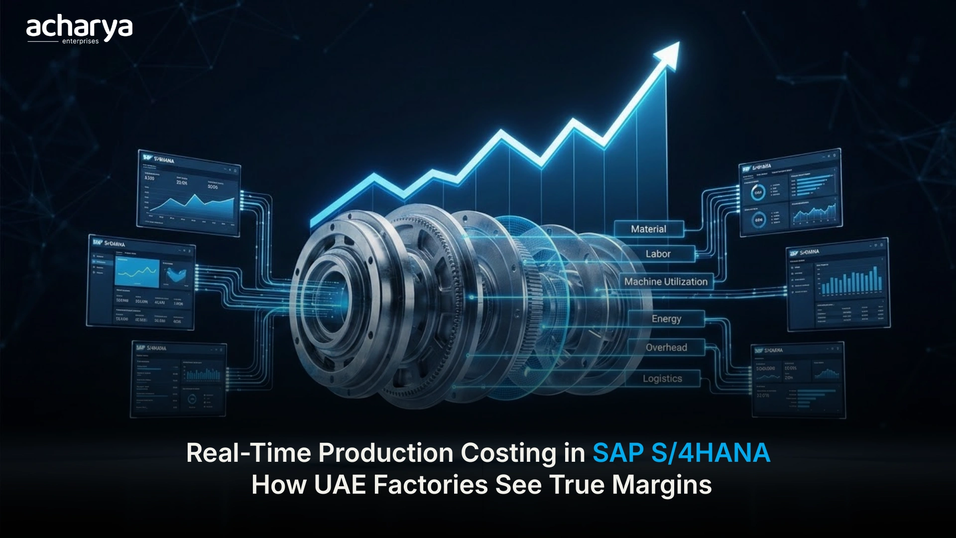 Real-Time Production Costing in SAP S/4HANA: How UAE Factories See True Margins